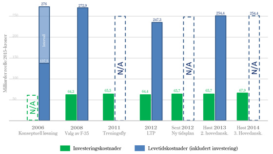 Kostnadsutvikling 2006-2015 