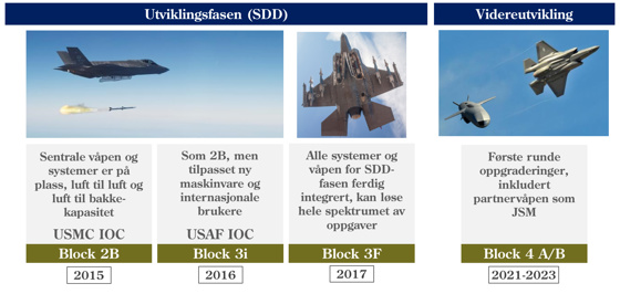 Programvareblokker, F-35