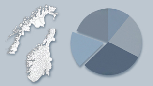 Illustrasjonsbilde med norgeskart og kakediagram