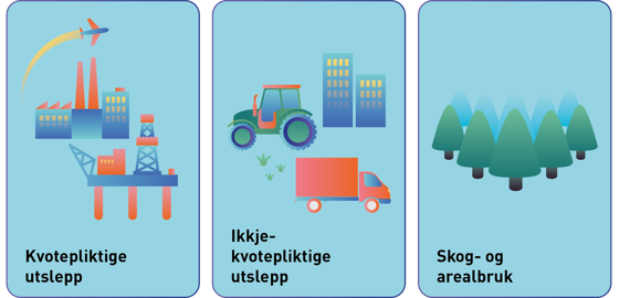 EUs klimapakke Klar for 55