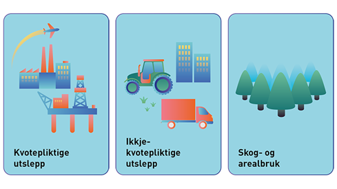 EUs klimapakke Klar for 55 (Fit for 55)