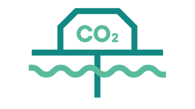 Co2-symbol