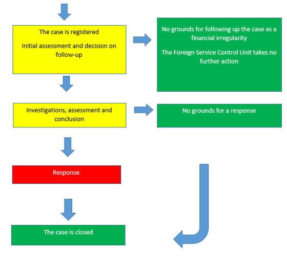 Illustration of the procedure.