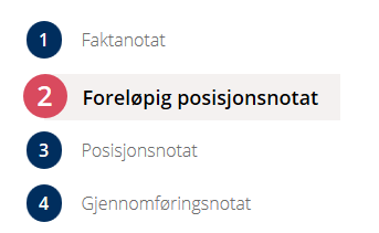 Foreløpig posisjonsnotat- illustrasjon saksgang