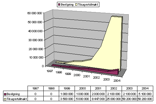 Grafisk framstilling