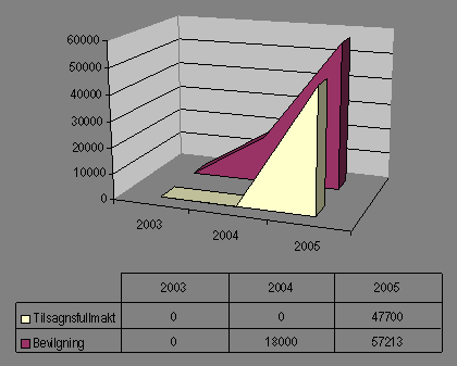 Grafisk framstilling